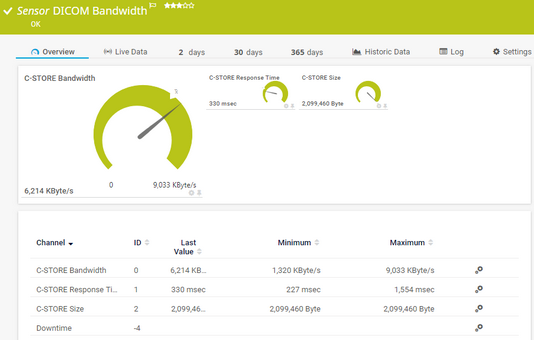 DICOM Bandwidth Sensor DICOM Bandwidth Sensor