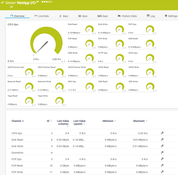 NetApp I/O Sensor NetApp I/O Sensor