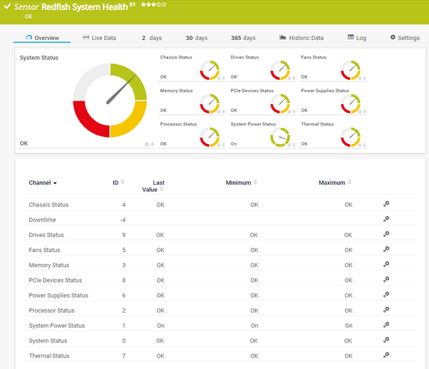 Redfish System Health Sensor Redfish System Health Sensor